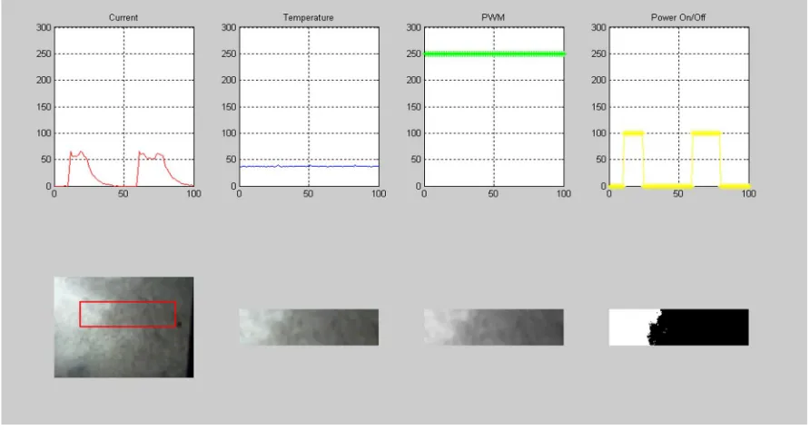Fig 1.3: Weld parameters at PWM 250 
