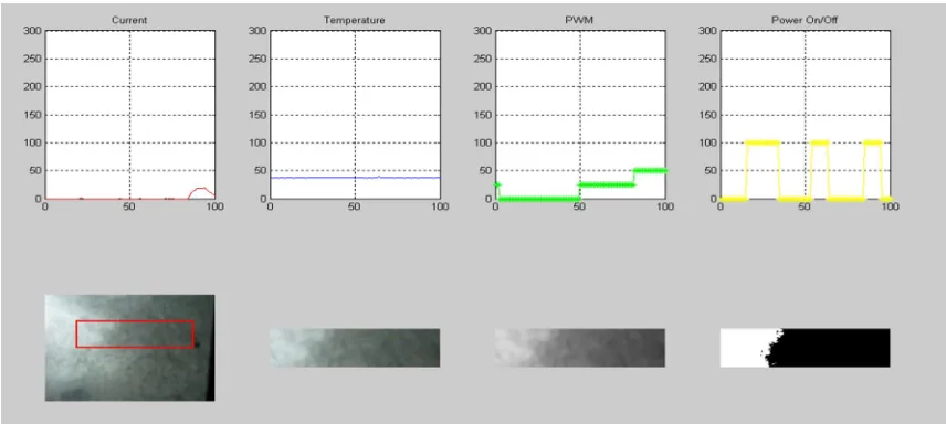 Fig 1.4: weld parameters at PWM 0-50 