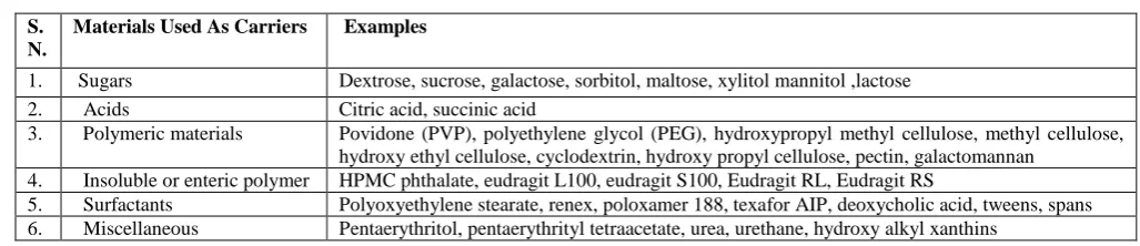 Table 1: BCS calssification system6 