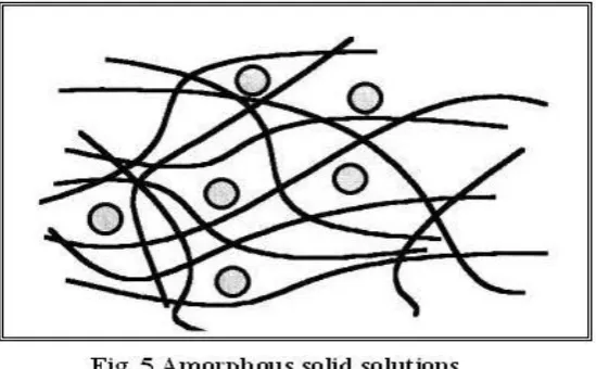 Table 3: Types of Solid Dispersion18