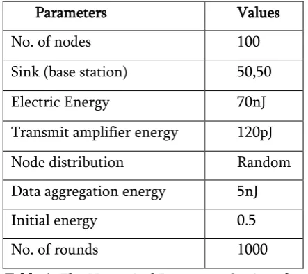 Table 1. The Numerical Parameter Settings for 