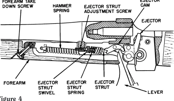 Figure 4TO CLEAR A MALFUNCTION (“JAM”)