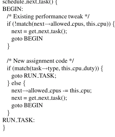 Figure 1. Modiﬁed scheduling algorithmfor AMP mode