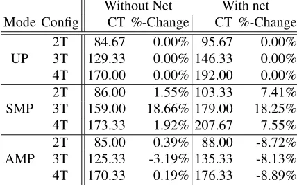 Table 1. Art Runtime [sec] and Change toUP