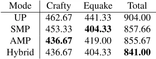 Table 3. Categorization of Benchmarks