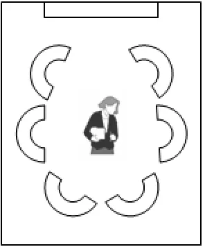 Fig. 3. Shows educational environments