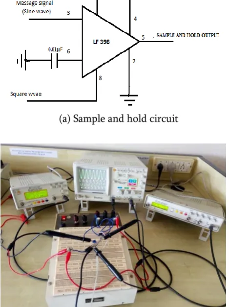 Figure 4. Generation of Sample and Hold Output Waveform 