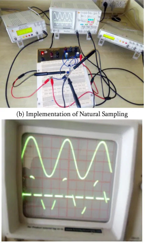 Fig.7. Generation of flat top sampling waveform 