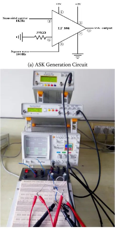 Figure 9. ASK Waveform Generation 