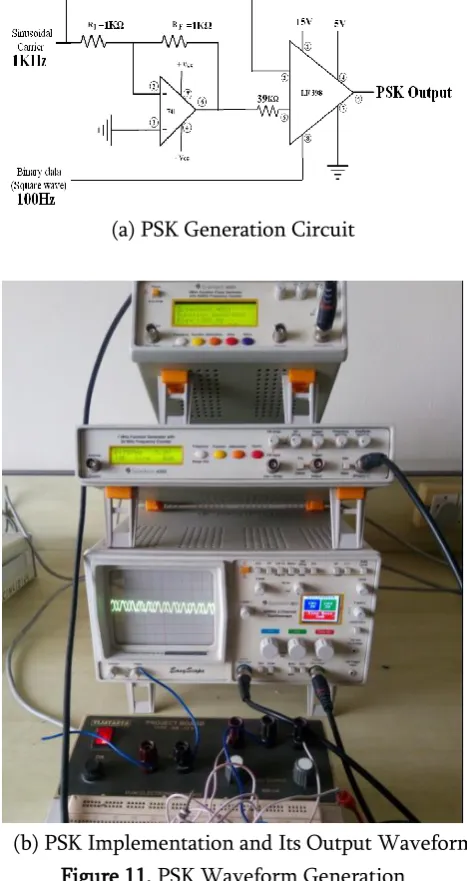 Figure 11. PSK Waveform Generation 