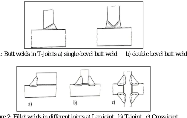 Figure 2: Fillet welds in different joints a) Lap joint   b) T-joint   c) Cross joint 