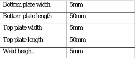 Table 1:  Dimensions of Weld Joint  