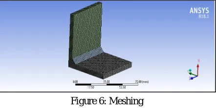 Figure 6: Meshing 