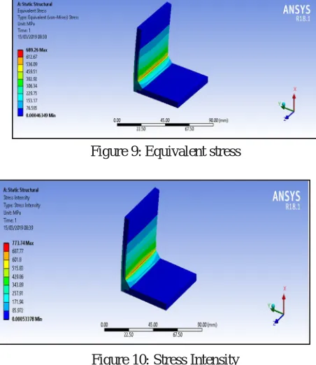 Figure 9: Equivalent stress 