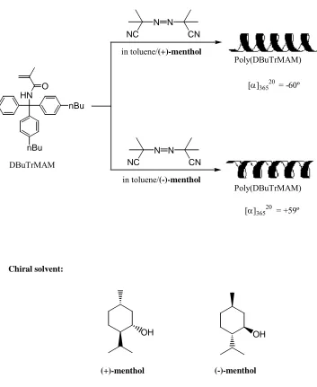 Figure 1.14.  Helix-sense selective radical polymerization by using chiral solvents. 