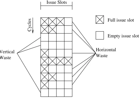 Figure 2.1: Vertical and horizontal waste diagram