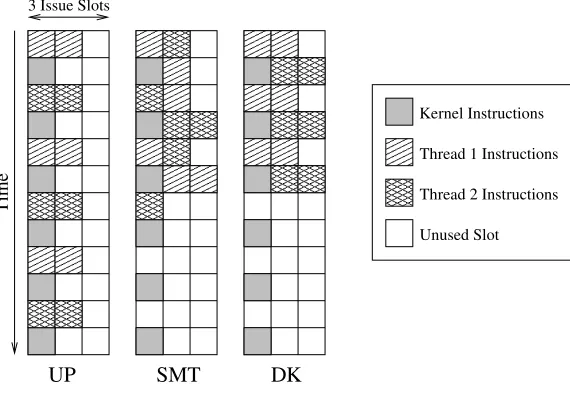 Figure 3.2: Pipeline Modes
