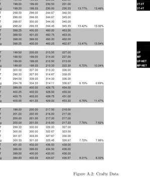 Figure A.2: Crafty Data