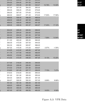 Figure A.3: VPR Data