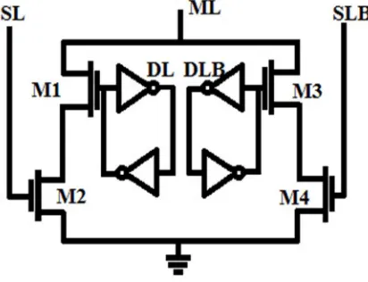 Fig. 2 Basic TCAM cell  