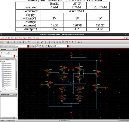 Table 4: performance of TCAM, 3T-2R TCAM & PE TCAM  BASIC 3T-2R 
