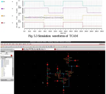 Fig. 5.2 Test Bench of the circuit  