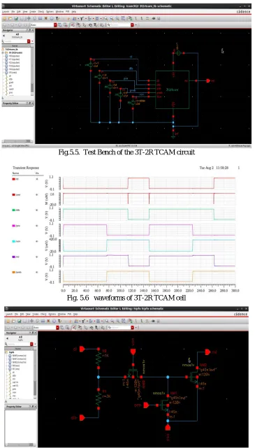 Fig.5.5.  Test Bench of the 3T-2R TCAM circuit  