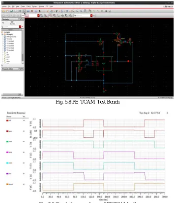 Fig. 5.9 Simulation waveforms of PE TCAM cell  