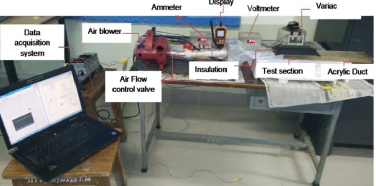 Figure 1.1 Experimental Setup (Thakur et. al. 2016) 