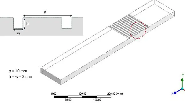 Figure 1.2 Compuational Model of Smooth Duct Solar Air Heater. 
