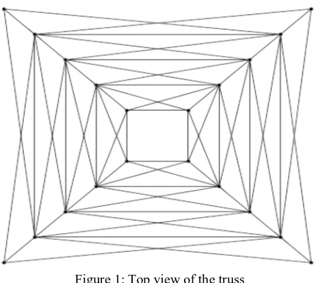 Figure 1: Top view of the truss 