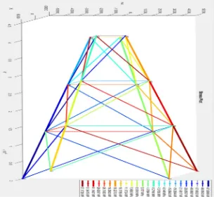 Fig 5: Side 3D View of Stress Plot of Truss Tower 