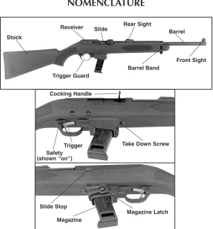 Figure 1. In these illustrations the frequently used operating components are identified.Note that the safety is protruding fully from the right side of the trigger guard and is there-fore in its “on” (safe) position.