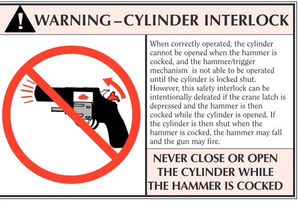 FIGURE 3LOADING THE REVOLVER.
