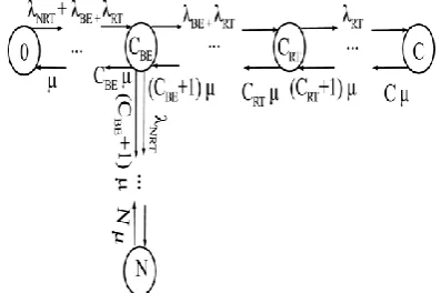 Figure 2. System Architecture 