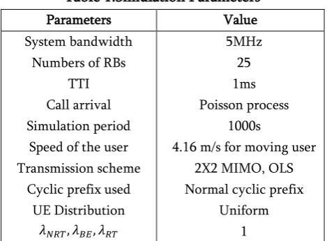 Table 1.Simulation Parameters 