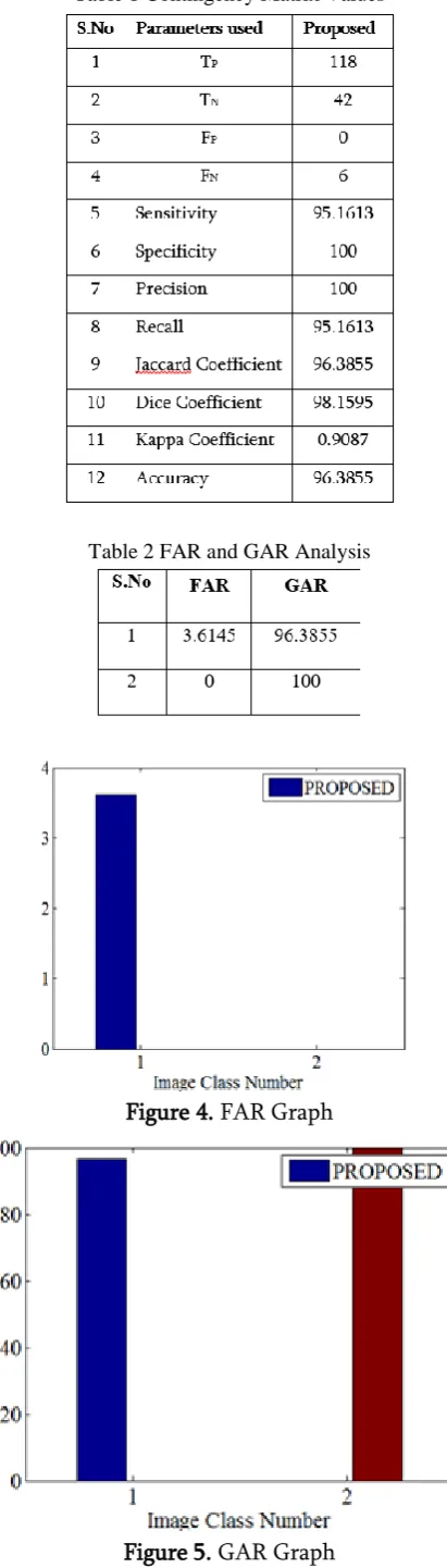 Table 1 Contingency Matrix Values 