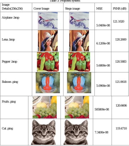 Table 3: Proposed system 