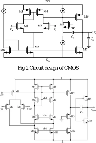 Fig 2 Circuit design of CMOS 