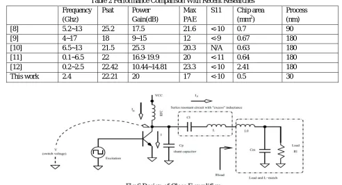 Fig 6 Design of Class E amplifier 