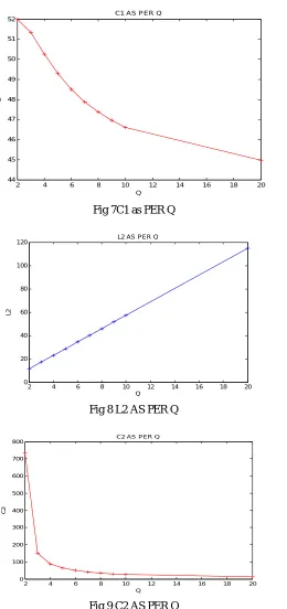 Fig 7C1 as PER Q 