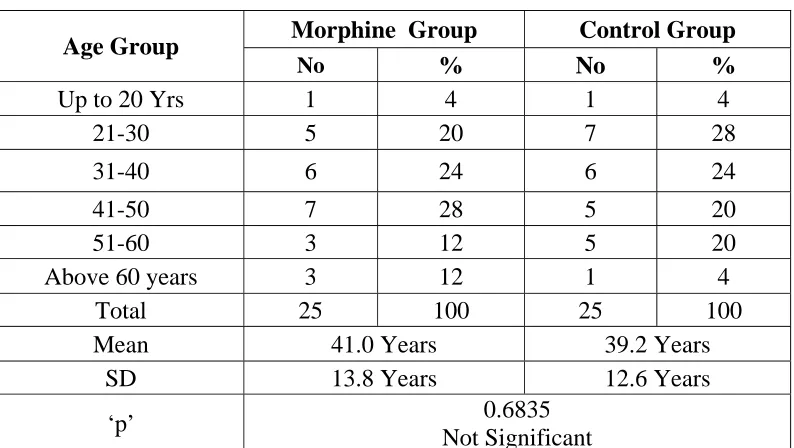 Table 1 : Age 