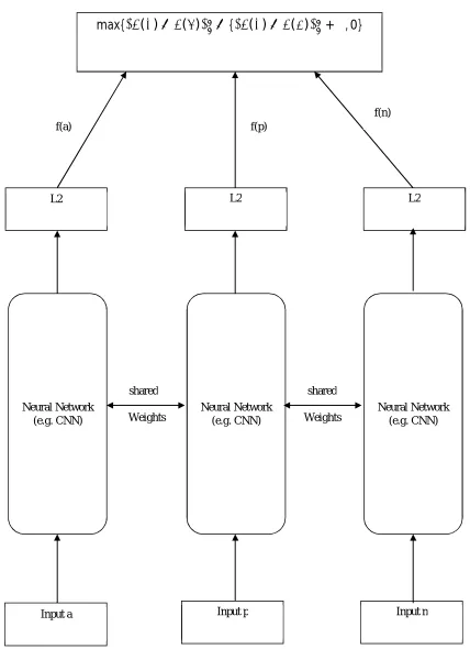 Fig. 2. Proposed Research Architecture 