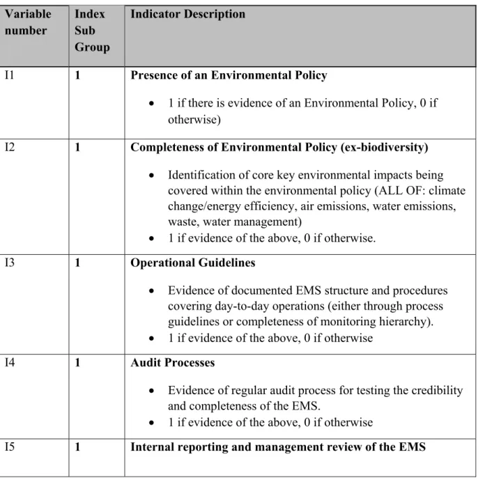 Table 4 - EMSR Index Indicator Description  Variable  number   Index Sub  Group  Indicator Description 