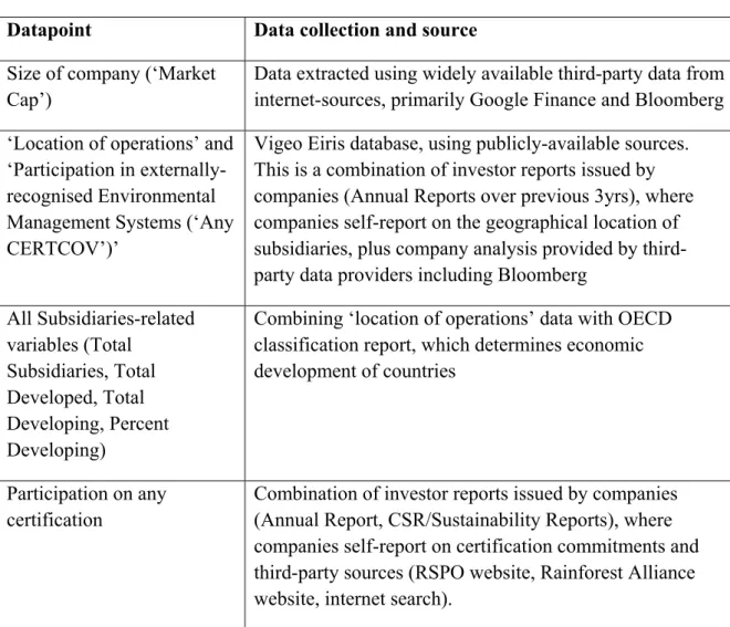 Table 8 - Data sources 