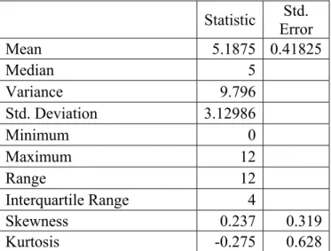 Table 9 - Descriptive Statistics Table