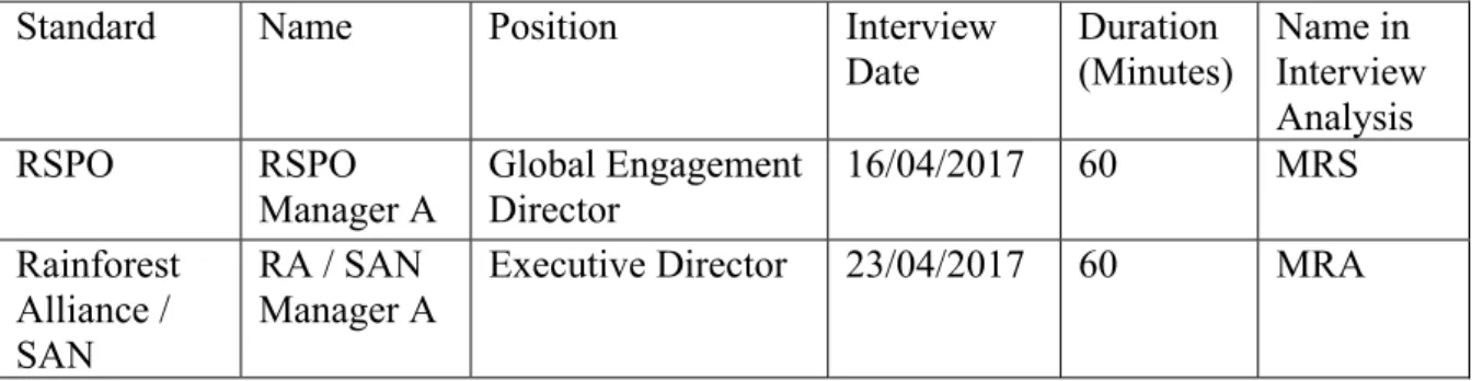 Table 13 - Certification Standards Interviewees / Participants 