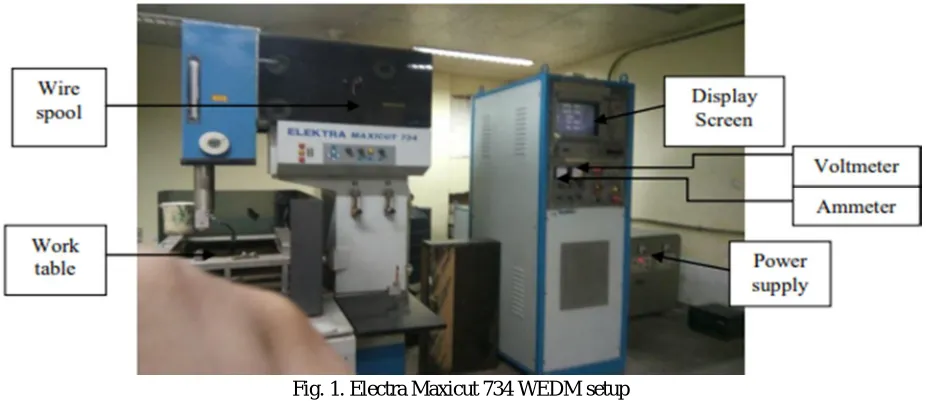Fig. 1. Electra Maxicut 734 WEDM setup 