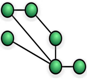 Figure. 2(star topology) 