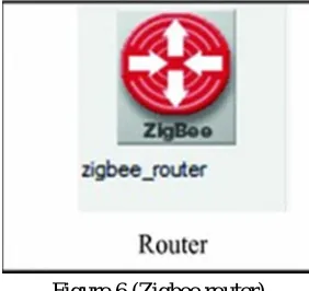 Figure.6 (Zigbee router) 